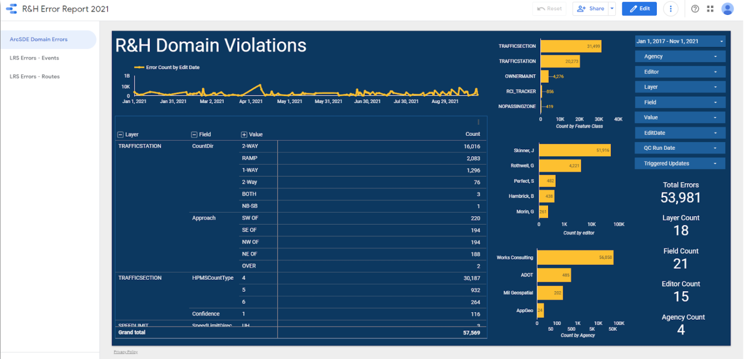 Visualizing Esri Roads & Highways Errors, RHUG 2021 - John Ehlen